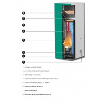 Котел пелетен  "Ecostar SBN" 12 kW