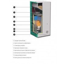 Котел пелетен  "Ecostar Auto" 12 kW