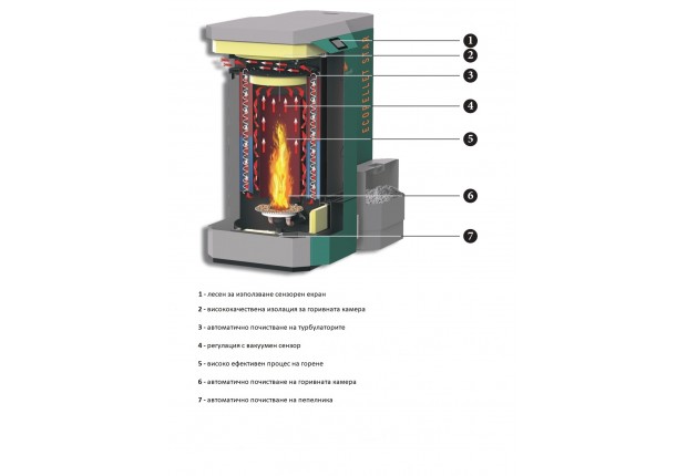 Котел пелетен  "Ecopellet Star" 6-18 kW