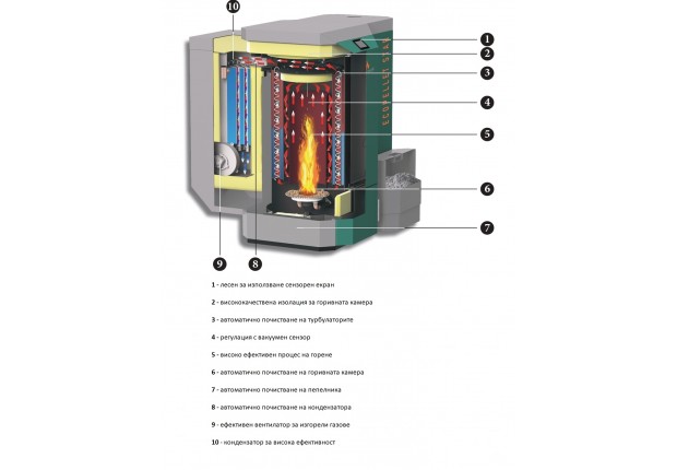 Котел пелетен кондензиращ "Ecopellet Star Condens" 8-24 kW