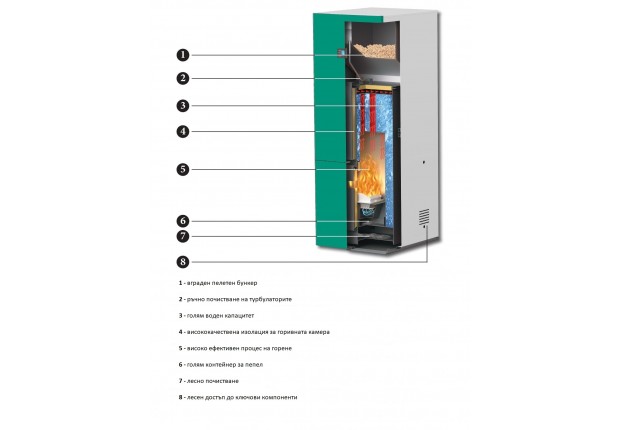 Котел пелетен  "Ecostar SBN" 35 kW