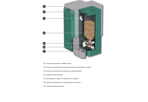 Котел пелетен кондензиращ "Ecopellet Star Condens" 8-24 kW