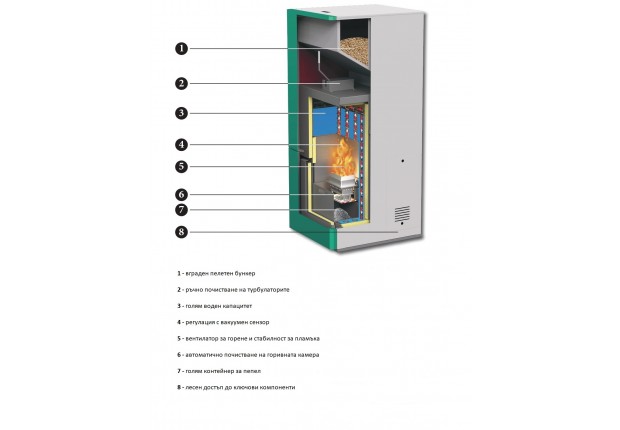 Котел пелетен "Ecostar Auto" 30 kW