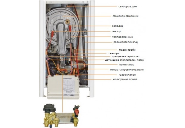 Кондензационен котел RAVENHEAT HE25C MET COMPACT