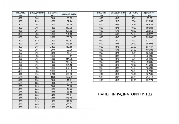 ПАНЕЛНИ РАДИАТОРИ ТИП 22 - ЦЕНИ