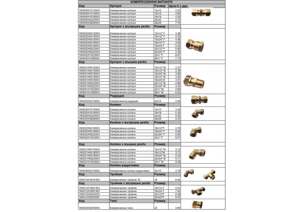 Компресиони фитинги за медни и стоманени тръби - ЦЕНИ
